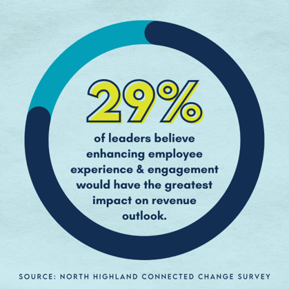 AAIL 29% of leaders...